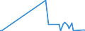 KN 29343090 /Exporte /Einheit = Preise (Euro/Tonne) /Partnerland: Melilla /Meldeland: Europäische Union /29343090:Verbindungen, Heterocyclisch, die ein Phenothiazinringsytem, Auch Hydriert, in der Struktur Enthalten, Sonst Nichtkondensiert (Ausg. Thiethylperazin [inn], Thioridazin [inn] und Seine Salze)