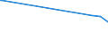 KN 29343090 /Exporte /Einheit = Preise (Euro/Tonne) /Partnerland: Island /Meldeland: Eur15 /29343090:Verbindungen, Heterocyclisch, die ein Phenothiazinringsytem, Auch Hydriert, in der Struktur Enthalten, Sonst Nichtkondensiert (Ausg. Thiethylperazin [inn], Thioridazin [inn] und Seine Salze)