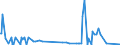 CN 29343090 /Exports /Unit = Prices (Euro/ton) /Partner: Norway /Reporter: Eur27_2020 /29343090:Heterocyclic Compounds Containing in the Structure a Phenothiazine Ring-system, Whether or not Hydrogenated, but not Further Fused (Excl. Thiethylperazine (Inn), and Thioridazine (Inn) and its Salts)