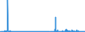 KN 29343090 /Exporte /Einheit = Preise (Euro/Tonne) /Partnerland: Schweden /Meldeland: Eur27_2020 /29343090:Verbindungen, Heterocyclisch, die ein Phenothiazinringsytem, Auch Hydriert, in der Struktur Enthalten, Sonst Nichtkondensiert (Ausg. Thiethylperazin [inn], Thioridazin [inn] und Seine Salze)