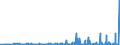 KN 29343090 /Exporte /Einheit = Preise (Euro/Tonne) /Partnerland: Finnland /Meldeland: Eur27_2020 /29343090:Verbindungen, Heterocyclisch, die ein Phenothiazinringsytem, Auch Hydriert, in der Struktur Enthalten, Sonst Nichtkondensiert (Ausg. Thiethylperazin [inn], Thioridazin [inn] und Seine Salze)