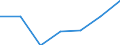 KN 29343090 /Exporte /Einheit = Preise (Euro/Tonne) /Partnerland: Schweiz /Meldeland: Eur27 /29343090:Verbindungen, Heterocyclisch, die ein Phenothiazinringsytem, Auch Hydriert, in der Struktur Enthalten, Sonst Nichtkondensiert (Ausg. Thiethylperazin [inn], Thioridazin [inn] und Seine Salze)