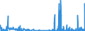 KN 29343090 /Exporte /Einheit = Preise (Euro/Tonne) /Partnerland: Schweiz /Meldeland: Eur27_2020 /29343090:Verbindungen, Heterocyclisch, die ein Phenothiazinringsytem, Auch Hydriert, in der Struktur Enthalten, Sonst Nichtkondensiert (Ausg. Thiethylperazin [inn], Thioridazin [inn] und Seine Salze)