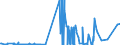 CN 29343090 /Exports /Unit = Prices (Euro/ton) /Partner: Estonia /Reporter: Eur27_2020 /29343090:Heterocyclic Compounds Containing in the Structure a Phenothiazine Ring-system, Whether or not Hydrogenated, but not Further Fused (Excl. Thiethylperazine (Inn), and Thioridazine (Inn) and its Salts)