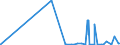 KN 29343090 /Exporte /Einheit = Preise (Euro/Tonne) /Partnerland: Lettland /Meldeland: Eur27_2020 /29343090:Verbindungen, Heterocyclisch, die ein Phenothiazinringsytem, Auch Hydriert, in der Struktur Enthalten, Sonst Nichtkondensiert (Ausg. Thiethylperazin [inn], Thioridazin [inn] und Seine Salze)