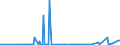 CN 29343090 /Exports /Unit = Prices (Euro/ton) /Partner: Lithuania /Reporter: Eur27_2020 /29343090:Heterocyclic Compounds Containing in the Structure a Phenothiazine Ring-system, Whether or not Hydrogenated, but not Further Fused (Excl. Thiethylperazine (Inn), and Thioridazine (Inn) and its Salts)