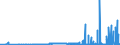 CN 29343090 /Exports /Unit = Prices (Euro/ton) /Partner: Czech Rep. /Reporter: Eur27_2020 /29343090:Heterocyclic Compounds Containing in the Structure a Phenothiazine Ring-system, Whether or not Hydrogenated, but not Further Fused (Excl. Thiethylperazine (Inn), and Thioridazine (Inn) and its Salts)