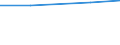 CN 29343090 /Exports /Unit = Prices (Euro/ton) /Partner: Czechoslovak /Reporter: Eur27 /29343090:Heterocyclic Compounds Containing in the Structure a Phenothiazine Ring-system, Whether or not Hydrogenated, but not Further Fused (Excl. Thiethylperazine (Inn), and Thioridazine (Inn) and its Salts)