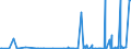 CN 29343090 /Exports /Unit = Prices (Euro/ton) /Partner: Slovakia /Reporter: Eur27_2020 /29343090:Heterocyclic Compounds Containing in the Structure a Phenothiazine Ring-system, Whether or not Hydrogenated, but not Further Fused (Excl. Thiethylperazine (Inn), and Thioridazine (Inn) and its Salts)