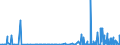 KN 29343090 /Exporte /Einheit = Preise (Euro/Tonne) /Partnerland: Ungarn /Meldeland: Eur27_2020 /29343090:Verbindungen, Heterocyclisch, die ein Phenothiazinringsytem, Auch Hydriert, in der Struktur Enthalten, Sonst Nichtkondensiert (Ausg. Thiethylperazin [inn], Thioridazin [inn] und Seine Salze)