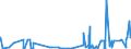 KN 29343090 /Exporte /Einheit = Preise (Euro/Tonne) /Partnerland: Bulgarien /Meldeland: Eur27_2020 /29343090:Verbindungen, Heterocyclisch, die ein Phenothiazinringsytem, Auch Hydriert, in der Struktur Enthalten, Sonst Nichtkondensiert (Ausg. Thiethylperazin [inn], Thioridazin [inn] und Seine Salze)