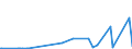 KN 29343090 /Exporte /Einheit = Preise (Euro/Tonne) /Partnerland: Weissrussland /Meldeland: Eur27_2020 /29343090:Verbindungen, Heterocyclisch, die ein Phenothiazinringsytem, Auch Hydriert, in der Struktur Enthalten, Sonst Nichtkondensiert (Ausg. Thiethylperazin [inn], Thioridazin [inn] und Seine Salze)