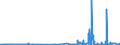 KN 29343090 /Exporte /Einheit = Preise (Euro/Tonne) /Partnerland: Russland /Meldeland: Eur27_2020 /29343090:Verbindungen, Heterocyclisch, die ein Phenothiazinringsytem, Auch Hydriert, in der Struktur Enthalten, Sonst Nichtkondensiert (Ausg. Thiethylperazin [inn], Thioridazin [inn] und Seine Salze)