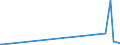 KN 29343090 /Exporte /Einheit = Preise (Euro/Tonne) /Partnerland: Armenien /Meldeland: Eur27_2020 /29343090:Verbindungen, Heterocyclisch, die ein Phenothiazinringsytem, Auch Hydriert, in der Struktur Enthalten, Sonst Nichtkondensiert (Ausg. Thiethylperazin [inn], Thioridazin [inn] und Seine Salze)