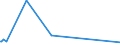 CN 29343090 /Exports /Unit = Prices (Euro/ton) /Partner: Kasakhstan /Reporter: Eur27_2020 /29343090:Heterocyclic Compounds Containing in the Structure a Phenothiazine Ring-system, Whether or not Hydrogenated, but not Further Fused (Excl. Thiethylperazine (Inn), and Thioridazine (Inn) and its Salts)