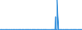 KN 29343090 /Exporte /Einheit = Preise (Euro/Tonne) /Partnerland: Kroatien /Meldeland: Eur27_2020 /29343090:Verbindungen, Heterocyclisch, die ein Phenothiazinringsytem, Auch Hydriert, in der Struktur Enthalten, Sonst Nichtkondensiert (Ausg. Thiethylperazin [inn], Thioridazin [inn] und Seine Salze)