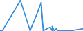 CN 29343090 /Exports /Unit = Prices (Euro/ton) /Partner: Bosnia-herz. /Reporter: Eur27_2020 /29343090:Heterocyclic Compounds Containing in the Structure a Phenothiazine Ring-system, Whether or not Hydrogenated, but not Further Fused (Excl. Thiethylperazine (Inn), and Thioridazine (Inn) and its Salts)