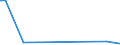 KN 29343090 /Exporte /Einheit = Preise (Euro/Tonne) /Partnerland: Serb.-mont. /Meldeland: Eur15 /29343090:Verbindungen, Heterocyclisch, die ein Phenothiazinringsytem, Auch Hydriert, in der Struktur Enthalten, Sonst Nichtkondensiert (Ausg. Thiethylperazin [inn], Thioridazin [inn] und Seine Salze)