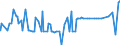 CN 29343090 /Exports /Unit = Prices (Euro/ton) /Partner: For.jrep.mac /Reporter: Eur27_2020 /29343090:Heterocyclic Compounds Containing in the Structure a Phenothiazine Ring-system, Whether or not Hydrogenated, but not Further Fused (Excl. Thiethylperazine (Inn), and Thioridazine (Inn) and its Salts)