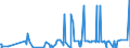 KN 29343090 /Exporte /Einheit = Preise (Euro/Tonne) /Partnerland: Serbien /Meldeland: Eur27_2020 /29343090:Verbindungen, Heterocyclisch, die ein Phenothiazinringsytem, Auch Hydriert, in der Struktur Enthalten, Sonst Nichtkondensiert (Ausg. Thiethylperazin [inn], Thioridazin [inn] und Seine Salze)