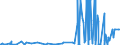 KN 29343090 /Exporte /Einheit = Preise (Euro/Tonne) /Partnerland: Tunesien /Meldeland: Eur27_2020 /29343090:Verbindungen, Heterocyclisch, die ein Phenothiazinringsytem, Auch Hydriert, in der Struktur Enthalten, Sonst Nichtkondensiert (Ausg. Thiethylperazin [inn], Thioridazin [inn] und Seine Salze)