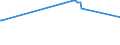 KN 29343090 /Exporte /Einheit = Preise (Euro/Tonne) /Partnerland: Elfenbeink. /Meldeland: Europäische Union /29343090:Verbindungen, Heterocyclisch, die ein Phenothiazinringsytem, Auch Hydriert, in der Struktur Enthalten, Sonst Nichtkondensiert (Ausg. Thiethylperazin [inn], Thioridazin [inn] und Seine Salze)