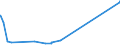 KN 29343090 /Exporte /Einheit = Preise (Euro/Tonne) /Partnerland: Nigeria /Meldeland: Europäische Union /29343090:Verbindungen, Heterocyclisch, die ein Phenothiazinringsytem, Auch Hydriert, in der Struktur Enthalten, Sonst Nichtkondensiert (Ausg. Thiethylperazin [inn], Thioridazin [inn] und Seine Salze)