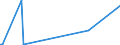 KN 29343090 /Exporte /Einheit = Preise (Euro/Tonne) /Partnerland: Angola /Meldeland: Eur27_2020 /29343090:Verbindungen, Heterocyclisch, die ein Phenothiazinringsytem, Auch Hydriert, in der Struktur Enthalten, Sonst Nichtkondensiert (Ausg. Thiethylperazin [inn], Thioridazin [inn] und Seine Salze)