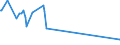 KN 29343090 /Exporte /Einheit = Preise (Euro/Tonne) /Partnerland: Kenia /Meldeland: Europäische Union /29343090:Verbindungen, Heterocyclisch, die ein Phenothiazinringsytem, Auch Hydriert, in der Struktur Enthalten, Sonst Nichtkondensiert (Ausg. Thiethylperazin [inn], Thioridazin [inn] und Seine Salze)