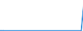 CN 29343090 /Exports /Unit = Prices (Euro/ton) /Partner: Uganda /Reporter: European Union /29343090:Heterocyclic Compounds Containing in the Structure a Phenothiazine Ring-system, Whether or not Hydrogenated, but not Further Fused (Excl. Thiethylperazine (Inn), and Thioridazine (Inn) and its Salts)