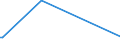 KN 29343090 /Exporte /Einheit = Preise (Euro/Tonne) /Partnerland: Sambia /Meldeland: Eur15 /29343090:Verbindungen, Heterocyclisch, die ein Phenothiazinringsytem, Auch Hydriert, in der Struktur Enthalten, Sonst Nichtkondensiert (Ausg. Thiethylperazin [inn], Thioridazin [inn] und Seine Salze)