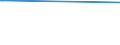 KN 29343090 /Exporte /Einheit = Preise (Euro/Tonne) /Partnerland: Namibia /Meldeland: Europäische Union /29343090:Verbindungen, Heterocyclisch, die ein Phenothiazinringsytem, Auch Hydriert, in der Struktur Enthalten, Sonst Nichtkondensiert (Ausg. Thiethylperazin [inn], Thioridazin [inn] und Seine Salze)