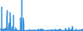 CN 29343090 /Exports /Unit = Prices (Euro/ton) /Partner: Usa /Reporter: Eur27_2020 /29343090:Heterocyclic Compounds Containing in the Structure a Phenothiazine Ring-system, Whether or not Hydrogenated, but not Further Fused (Excl. Thiethylperazine (Inn), and Thioridazine (Inn) and its Salts)