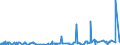 CN 29343090 /Exports /Unit = Prices (Euro/ton) /Partner: Mexico /Reporter: Eur27_2020 /29343090:Heterocyclic Compounds Containing in the Structure a Phenothiazine Ring-system, Whether or not Hydrogenated, but not Further Fused (Excl. Thiethylperazine (Inn), and Thioridazine (Inn) and its Salts)