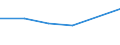 CN 29349010 /Exports /Unit = Prices (Euro/ton) /Partner: South Africa /Reporter: Eur27 /29349010:Thiophene