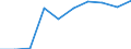 KN 29349050 /Exporte /Einheit = Preise (Euro/Tonne) /Partnerland: Frankreich /Meldeland: Eur27 /29349050:Monothiamonoazepine, Auch Hydriert