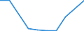 KN 29349050 /Exporte /Einheit = Preise (Euro/Tonne) /Partnerland: Belgien/Luxemburg /Meldeland: Eur27 /29349050:Monothiamonoazepine, Auch Hydriert