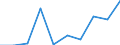 KN 29349050 /Exporte /Einheit = Preise (Euro/Tonne) /Partnerland: Niederlande /Meldeland: Eur27 /29349050:Monothiamonoazepine, Auch Hydriert