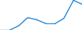 KN 29349050 /Exporte /Einheit = Preise (Euro/Tonne) /Partnerland: Deutschland /Meldeland: Eur27 /29349050:Monothiamonoazepine, Auch Hydriert