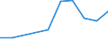 KN 29349050 /Exporte /Einheit = Preise (Euro/Tonne) /Partnerland: Ver.koenigreich /Meldeland: Eur27 /29349050:Monothiamonoazepine, Auch Hydriert