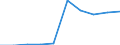 KN 29349050 /Exporte /Einheit = Preise (Euro/Tonne) /Partnerland: Irland /Meldeland: Eur27 /29349050:Monothiamonoazepine, Auch Hydriert