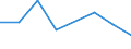 CN 29349050 /Exports /Unit = Prices (Euro/ton) /Partner: Denmark /Reporter: Eur27 /29349050:Monothiamonoazepines, Whether or not Hydrogenated