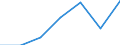 CN 29349050 /Exports /Unit = Prices (Euro/ton) /Partner: Switzerland /Reporter: Eur27 /29349050:Monothiamonoazepines, Whether or not Hydrogenated