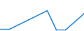 KN 29349050 /Exporte /Einheit = Preise (Euro/Tonne) /Partnerland: Oesterreich /Meldeland: Eur27 /29349050:Monothiamonoazepine, Auch Hydriert