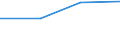 KN 29349050 /Exporte /Einheit = Preise (Euro/Tonne) /Partnerland: Tschechien /Meldeland: Eur27 /29349050:Monothiamonoazepine, Auch Hydriert