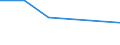 CN 29349050 /Exports /Unit = Prices (Euro/ton) /Partner: Egypt /Reporter: Eur27 /29349050:Monothiamonoazepines, Whether or not Hydrogenated