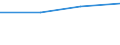 CN 29349050 /Exports /Unit = Prices (Euro/ton) /Partner: Canada /Reporter: Eur27 /29349050:Monothiamonoazepines, Whether or not Hydrogenated