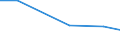 KN 29349050 /Exporte /Einheit = Preise (Euro/Tonne) /Partnerland: Kolumbien /Meldeland: Eur27 /29349050:Monothiamonoazepine, Auch Hydriert