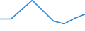 KN 29349050 /Exporte /Einheit = Preise (Euro/Tonne) /Partnerland: Brasilien /Meldeland: Eur27 /29349050:Monothiamonoazepine, Auch Hydriert