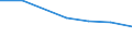 CN 29349050 /Exports /Unit = Prices (Euro/ton) /Partner: Argentina /Reporter: Eur27 /29349050:Monothiamonoazepines, Whether or not Hydrogenated